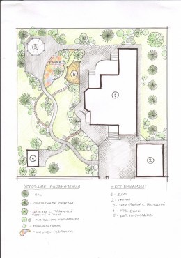 Ландшафтный дизайн. Базовый курс – работы студентов - 3