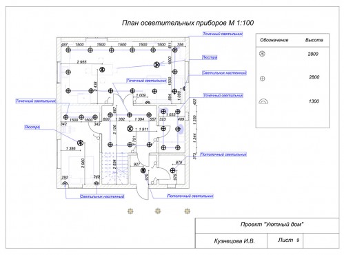 Выгодное поступление – работы студентов - 34